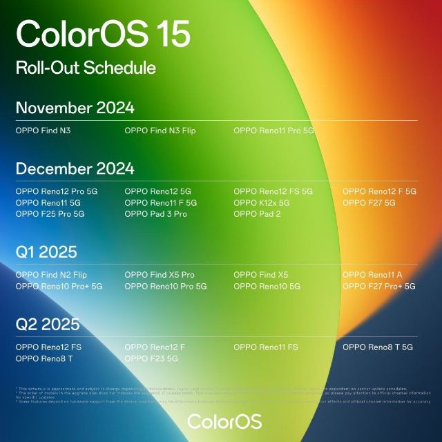 ColorOS 15 update schedule